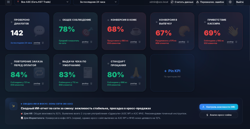 Панель аналитики ОККМ